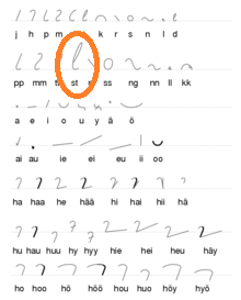 Finnish_shorthand_characters.png