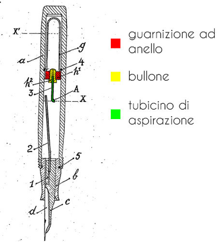 Il brevetto ha avuto quattro successive integrazioni pubblicate nel 1934