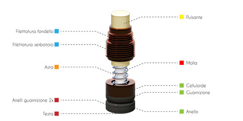 Scheda01.jpg (114.12 KiB) Visto 15660 volte Riepilogo delle parti