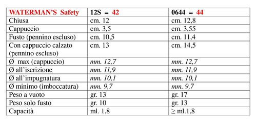 9. TABELLA comparativa W42-W44.jpg