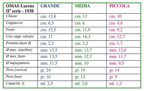 16. OL3. measures x 3.jpg