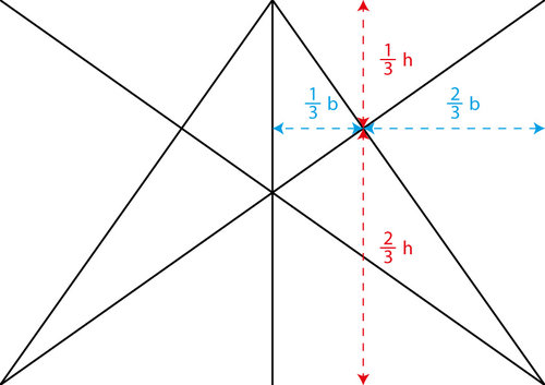 Le prime linee dividono l'altezza e larghezza in 1/3 e 2/3