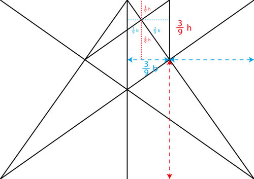 Nel secondo passaggio troviamo una nuova intersezione dalle coordinate x=b/9  e y=h/9
