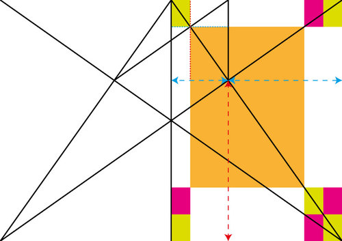 L'area del rettangolo è pari a 2/3 di quella iniziale. Il margine sinistro è sempre pari a 1/9 della base della pagina, quello destro 2/9. Lo stesso discorso si applica per il margine in verticale.