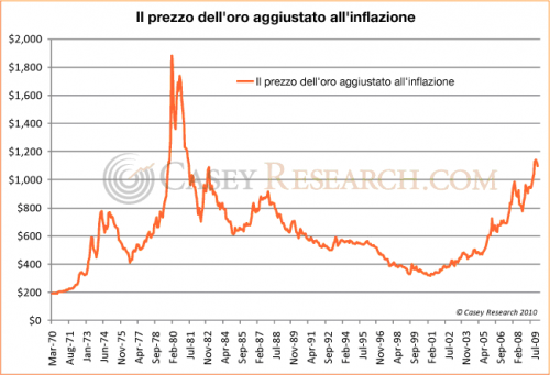 oro_aggiustato_inflazione_1.png