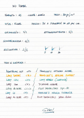 inchiostri.jpg (813.22 KiB) Visto 34919 volte scansione prova carta