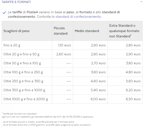 PosteItaliane!.png (42.37 KiB) Visto 4375 volte Prospetto scaglioni di peso e costi