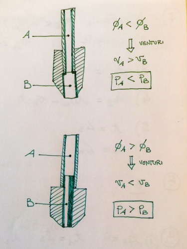 schema innesto tubicino di sfiato