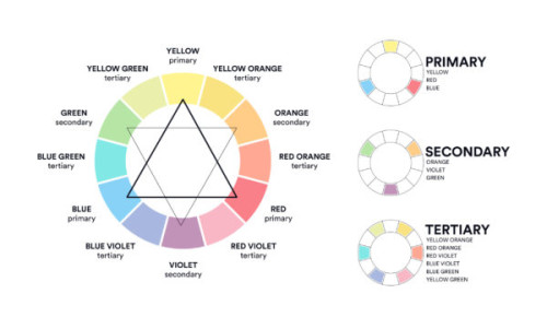 color-wheel-and-basic-colors-scaled-e1652988249304-600x348.jpg