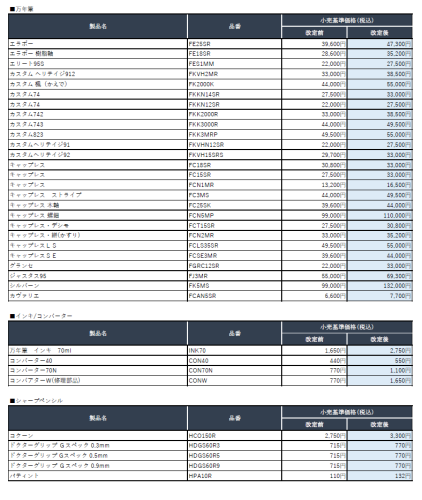 Listino prezzi Pilot.png