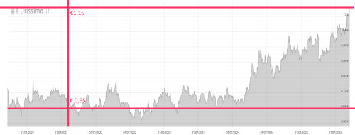 Immagine 2025-09-15 213256.png