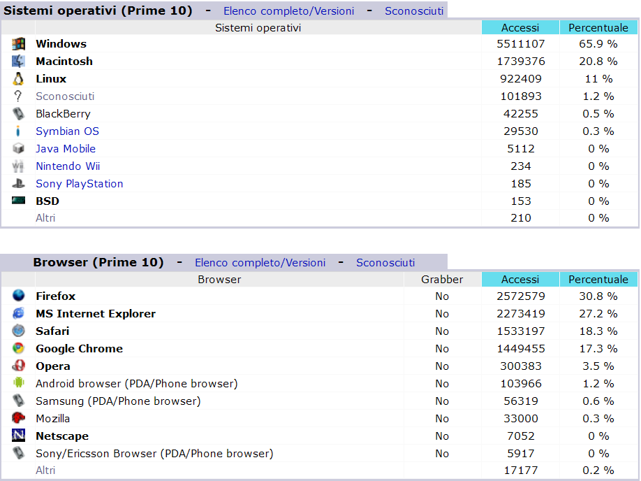 OS - Browser.png