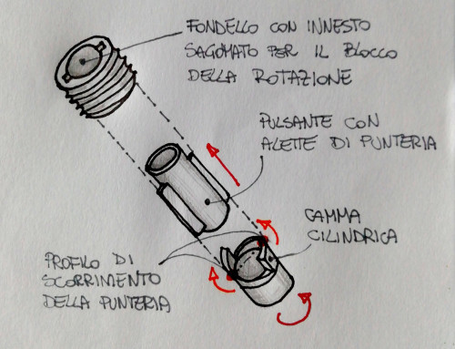 schema del caricamento pulsante+camma