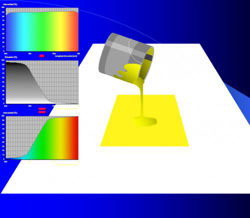 mango spectral curve