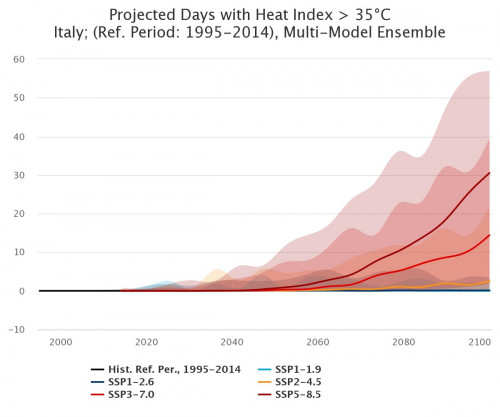 projected-days-with-heat.jpeg