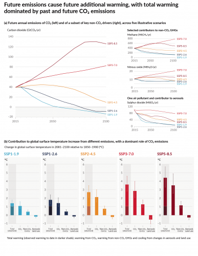 IPCC_AR6_WGI_SPM_Figure_4.png