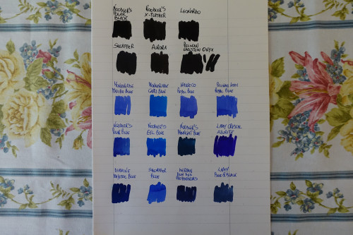 Per quanto riguarda i Neri il Pelikan Onyx assolutamente non risulta così saturo, o meglio non da questa saturazione nell'uso su varie penne risultando un grigio scuro piuttosto sbiadito.